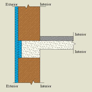 Isolamento pelo exterior da parede com PTP