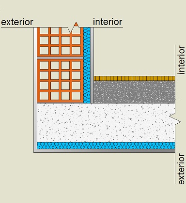 Pormenor construtivo