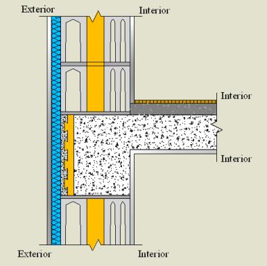 Pormenor Construtivo