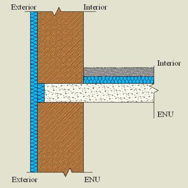 Isolamento da laje interior e parede exterior