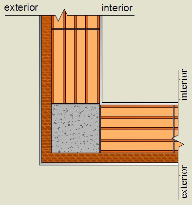 pormenor construtivo