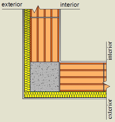 pormenor construtivo