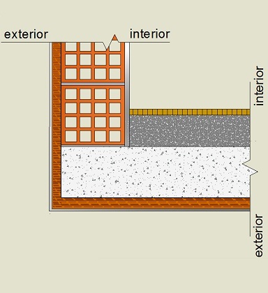 pormenor construtivo