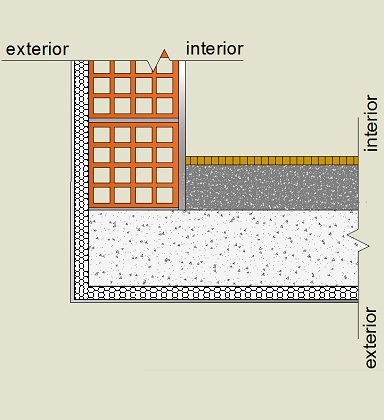 pormenor construtivo