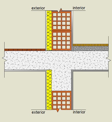 pormenor construtivo