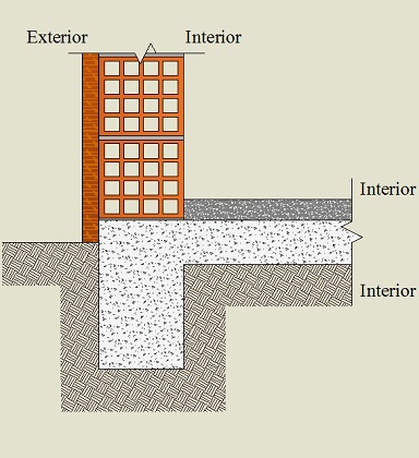 Pormenor construtivo