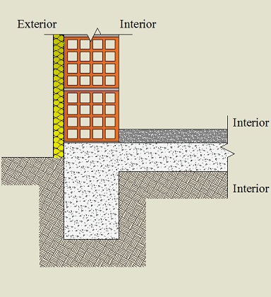 Pormenor construtivo