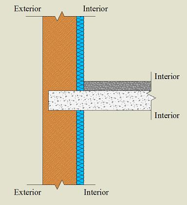 Isolamento pelo interior das paredes