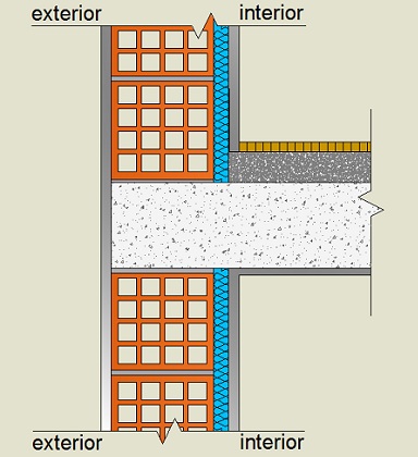 Pormenor construtivo